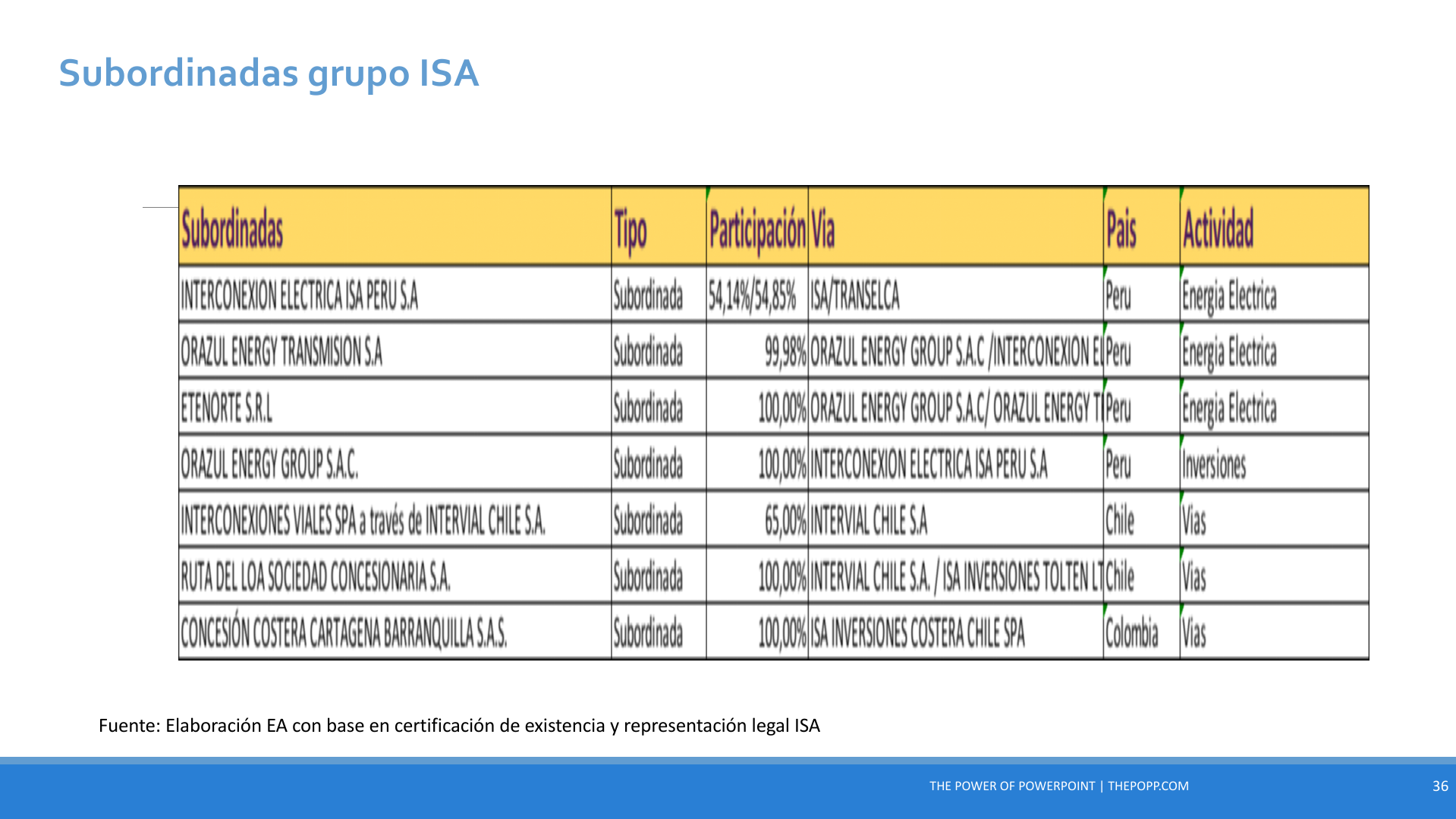 Slide36